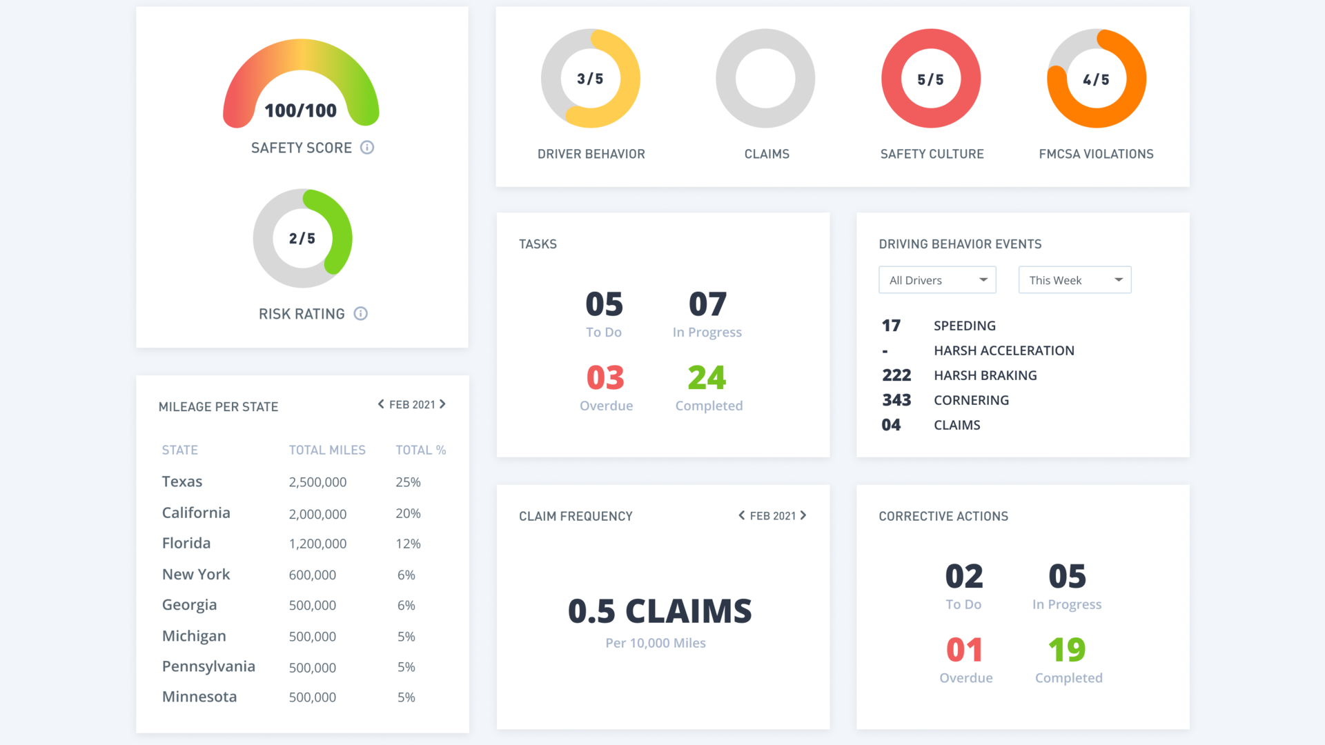 Truck Shield Insurance Dashboard 6112b58cbbcfd