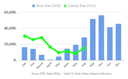 Ftr Trailer Orders 91521 Ftr Trailer Orders 91521