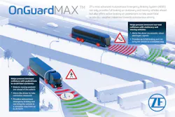 Zf On Guard Max Zf On Guard Max