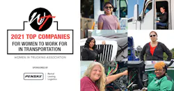 Wit 2021 Top Companies Wit 2021 Top Companies