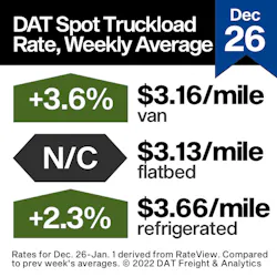 Dat Truck Rates 1 5 22 Dat Truck Rates 1 5 22