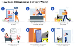 Ottonomy How Ottobots Delivery Works Ces 2022 Ottonomy How Ottobots Delivery Works Ces 2022