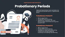 FMCSA has established two probationary periods for under-21 driver apprentices to progress through over time. FMCSA has established two probationary periods for under-21 driver apprentices to progress through over time.