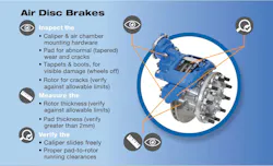 Bendix Air Disc Brakes Tips Bendix Air Disc Brakes Tips