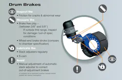 Bendix Drum Brakes Tips Bendix Drum Brakes Tips