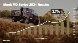 Mack 2021 Md Sales Mack 2021 Md Sales