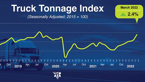 Ata Truck Tonnage Index March 2022 625ffe2c91293