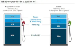 What We Pay Week Of April 4 What We Pay Week Of April 4