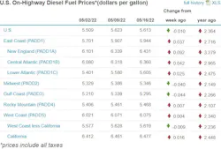 Diesel Week Of May 16 Diesel Week Of May 16