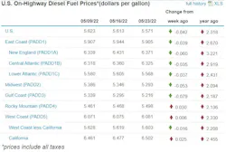 Fuel Week Of May 23 Fuel Week Of May 23