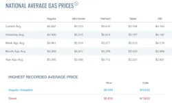 Aaa Gas Prices 6 27 Aaa Gas Prices 6 27
