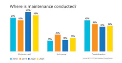 Where Is Maintenance Conducted Fm 627e854ae8415 Where Is Maintenance Conducted Fm 627e854ae8415