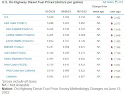 Prices June 13 Prices June 13