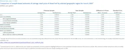 An example of how EIA's new methodologies affect price measuring. An example of how EIA's new methodologies affect price measuring.