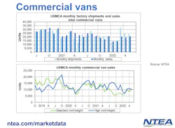 Commercial Vans Commercial Vans