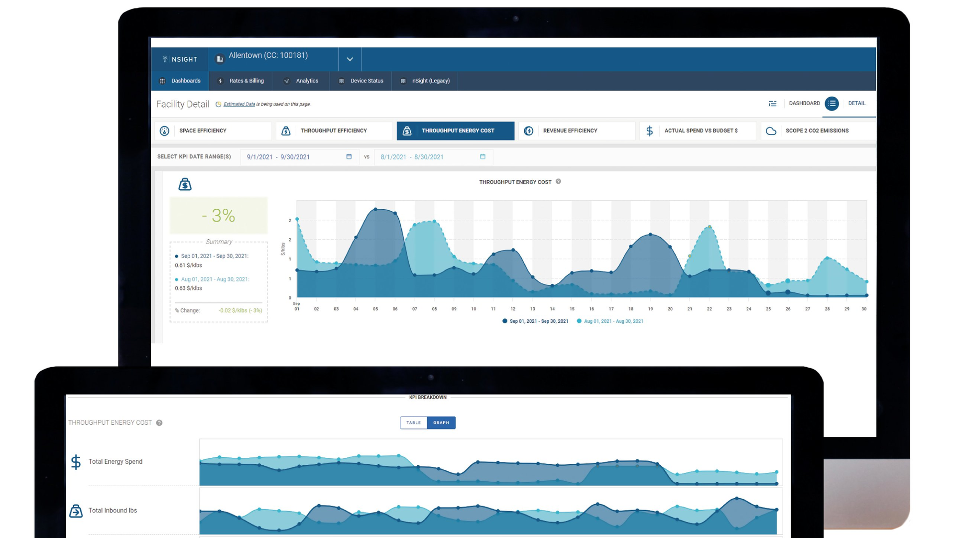 Ndustrial Energy Intensity Software 6348517d3b2a8