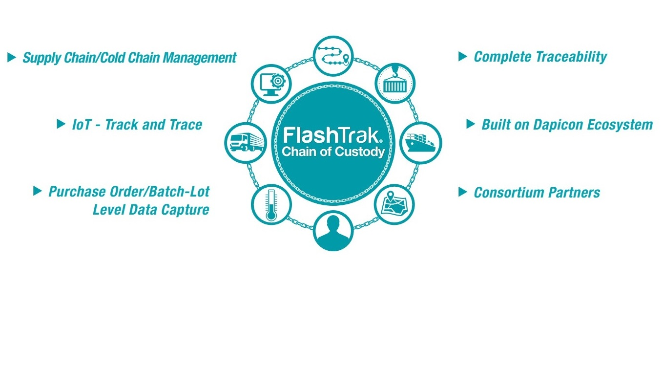 Flash Trak Co C 63e51e991c221