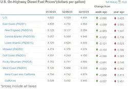 Diesel Week Of Feb 13 Diesel Week Of Feb 13