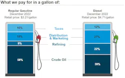 What We Pay Week Of Feb 13 What We Pay Week Of Feb 13
