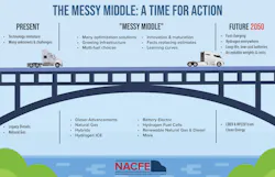 Nacfe Bridge Graphic 63fc396a5eada Nacfe Bridge Graphic 63fc396a5eada