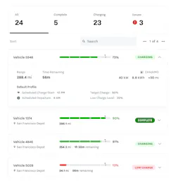 A look at Samsara's Charge Control dashboard. A look at Samsara's Charge Control dashboard.