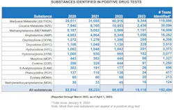 Clearinghouse Drugs Clearinghouse Drugs