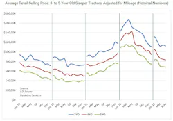 J d Power Sleepers J d Power Sleepers