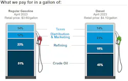 What We Pay Week Of June 5 What We Pay Week Of June 5
