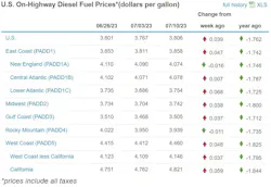 Diesel Week Of July 10 Diesel Week Of July 10