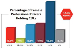 Drivers Wit Drivers Wit