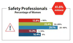 Safety Pros Wit Safety Pros Wit