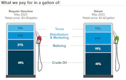 What We Pay Week Of July 10 What We Pay Week Of July 10