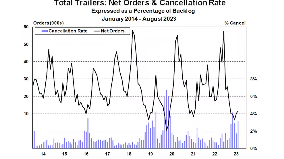 Act Total Trailer Orders August 2023 6527eb9cf373d