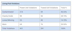 Brake Safety Week 2023 Results 6538918b78875 Brake Safety Week 2023 Results 6538918b78875