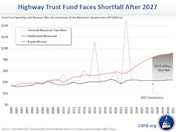 Htf Blog Chart 1 V1 Htf Blog Chart 1 V1