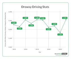 drowsy_stats drowsy_stats