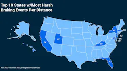The top ten states for braking are more spread out across the U.S. than the top ten states for speeding. Some of these states include California, Florida, Utah, and New York. The top ten states for braking are more spread out across the U.S. than the top ten states for speeding. Some of these states include California, Florida, Utah, and New York.