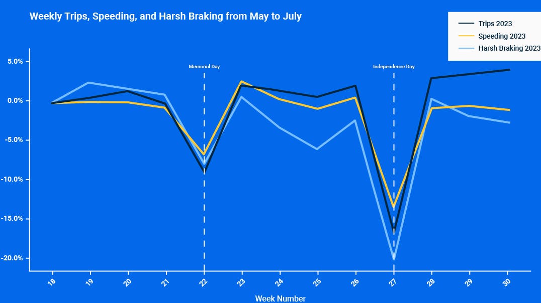 6577149dd8014d001edfc8d7 Datavis05