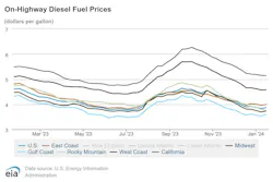 onhighway_diesel_fuel_prices_1 onhighway_diesel_fuel_prices_1