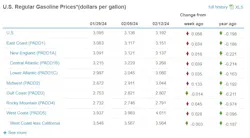 onhighway_gasoline_prices_2 onhighway_gasoline_prices_2