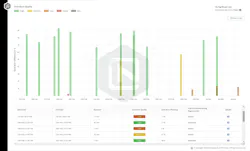 An Intangles soot burn analysis screen. An Intangles soot burn analysis screen.