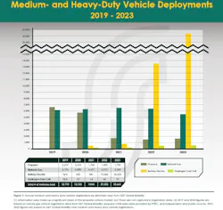 fleet vehicle deployment fleet vehicle deployment