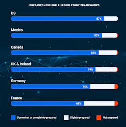 AI regulatory preparedness AI regulatory preparedness