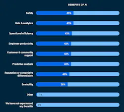 benefits of AI benefits of AI