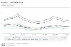 regular_gasoline_prices_7 regular_gasoline_prices_7
