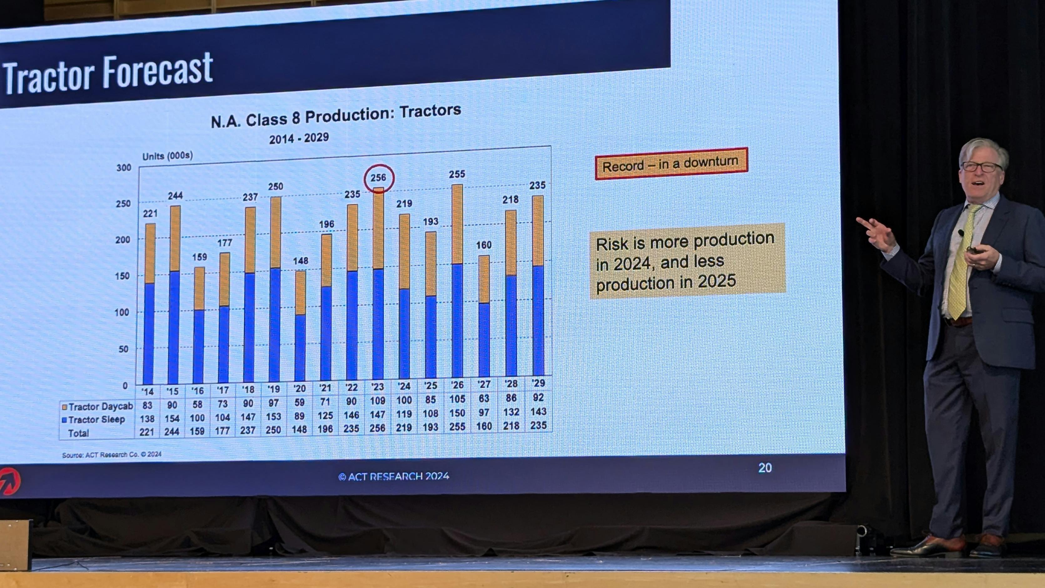 Kenny Vieth, senior analyst and president of ACT Research, goes over the North American Class 8 tractor forecast during his company's seminar on trucking industry markets held in Columbus, Indiana, on August 22, 2024.