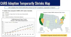 Eleven states have adopted the California Air Resource Board's zero-emission vehicle sales mandate with plans to implement it between now and 2027. Some others are considering it. Eleven states have adopted the California Air Resource Board's zero-emission vehicle sales mandate with plans to implement it between now and 2027. Some others are considering it.