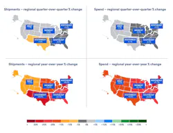 The Southwest suffered some of the worst declines in the shipping volume index, according to the U.S. Bank Q3 report. The Southwest suffered some of the worst declines in the shipping volume index, according to the U.S. Bank Q3 report.