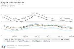 regular_gasoline_prices_11 regular_gasoline_prices_11
