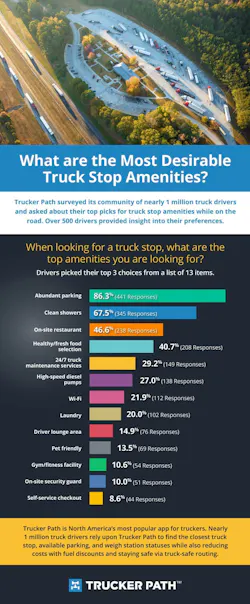 truck stop amenities truck stop amenities
